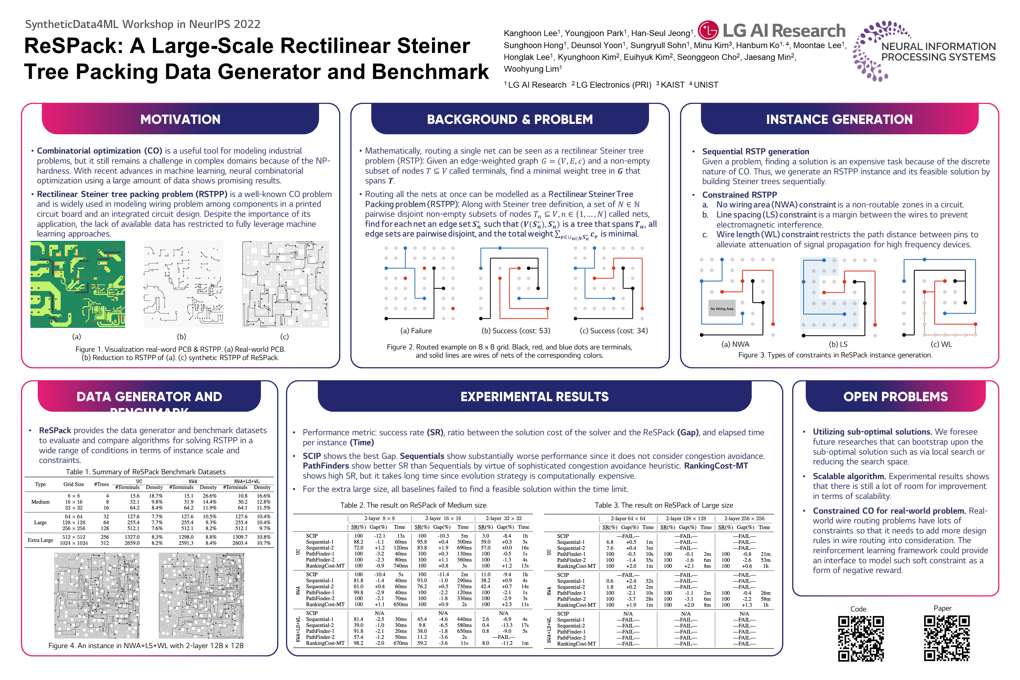 NeurIPS ReSPack A LargeScale Rectilinear Steiner Tree Packing Data